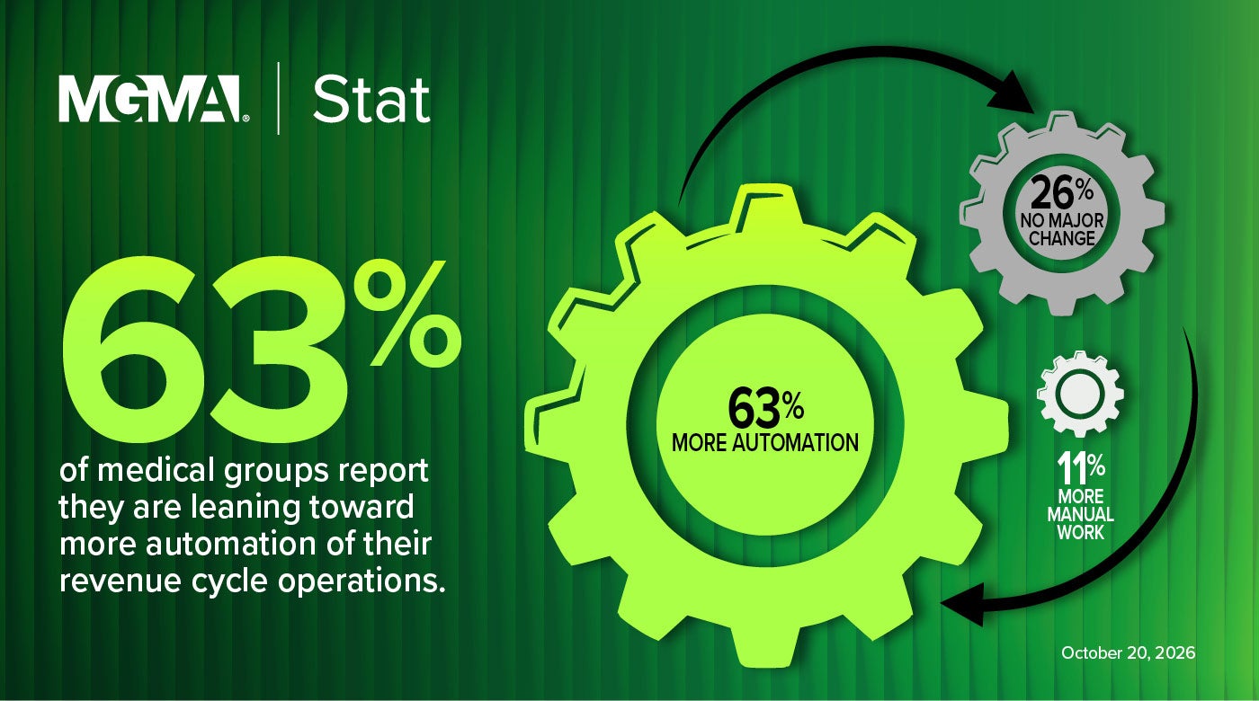MGMA Stat - October 20, 2026