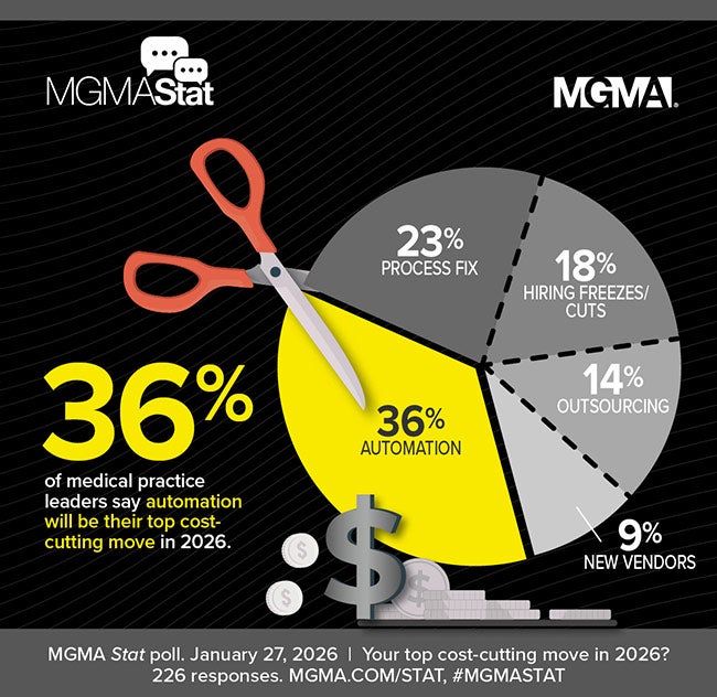 MGMA Stat - January 27, 2026 poll