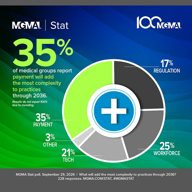 MGMA Stat - Sept. 29, 2026