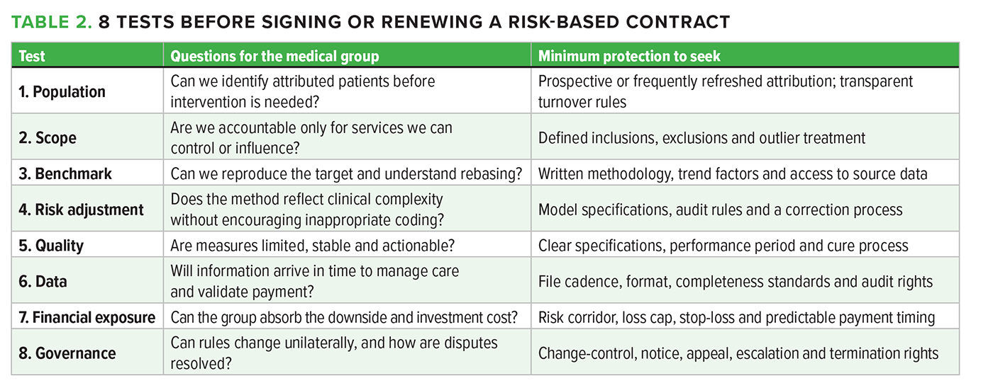 Table 2. 8 tests before signing or renewing a risk-based contract