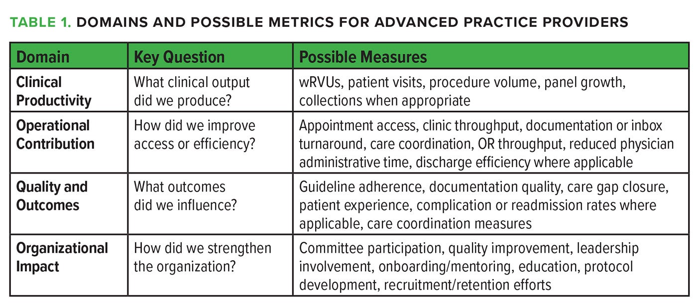 Table 1. Domains and Possible Metrics for APPs