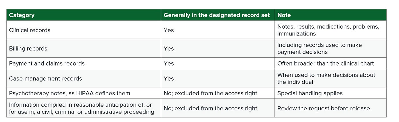 What's generally in the designated record set (and what's not)